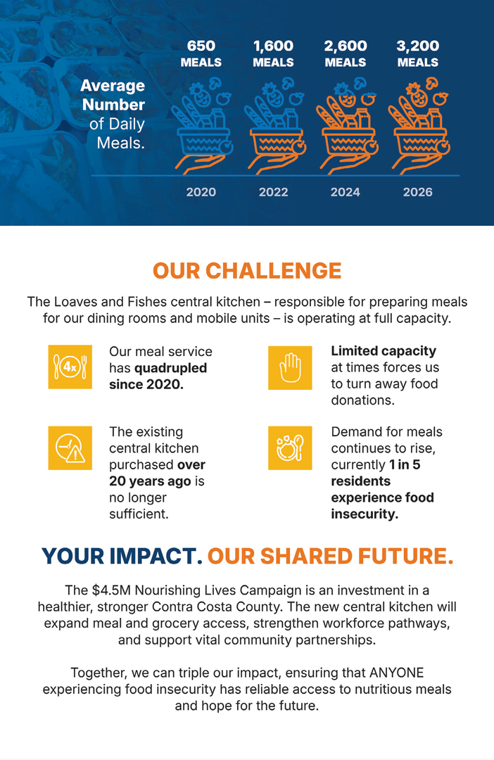 Campaign brochure page 4